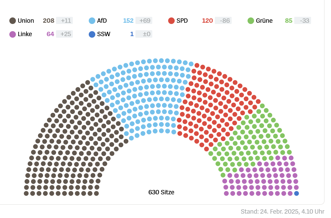 Recent Elections Highlight Growing Political Divisions in Germany